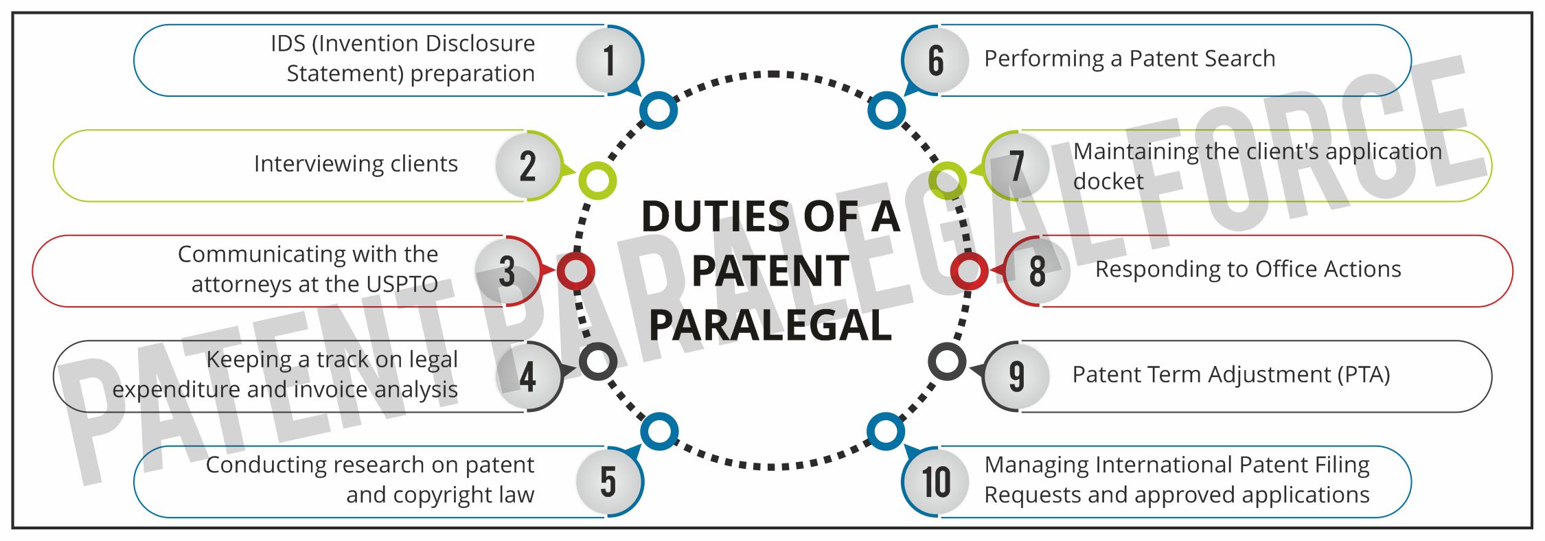 What does a Patent Paralegal do?