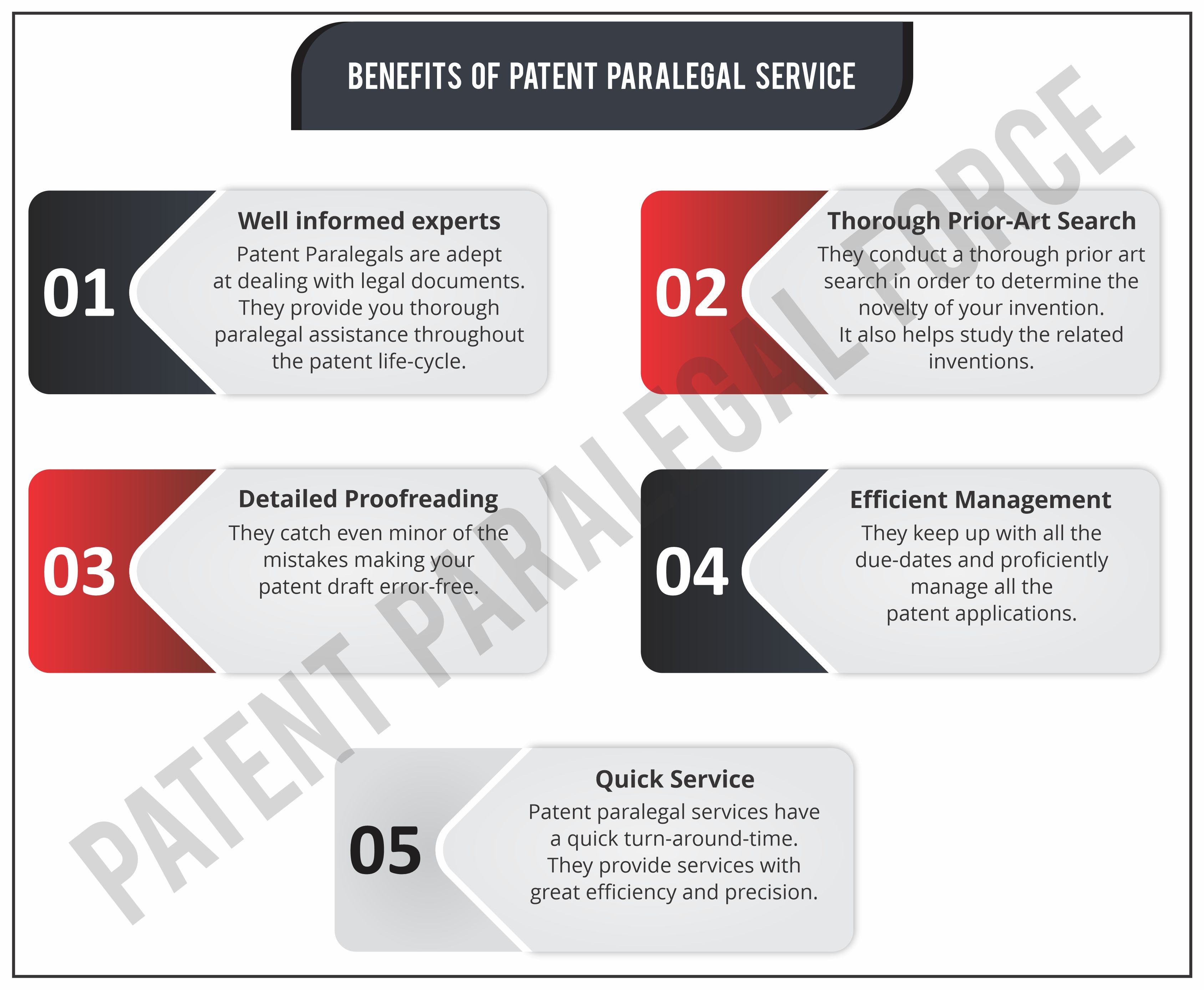 Benefits of Patent Paralegal Service