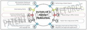 What does a Patent Paralegal do?