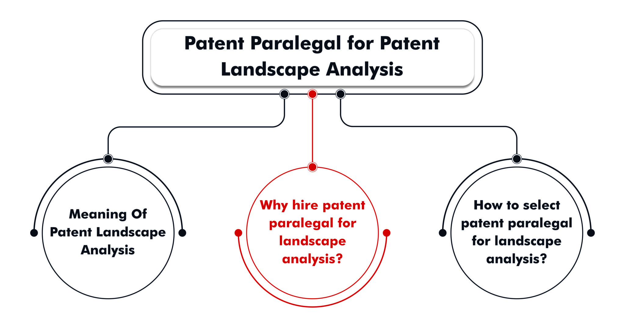 patent-paralegal-for-patent-landscape-analysis-patent-paralegal-force